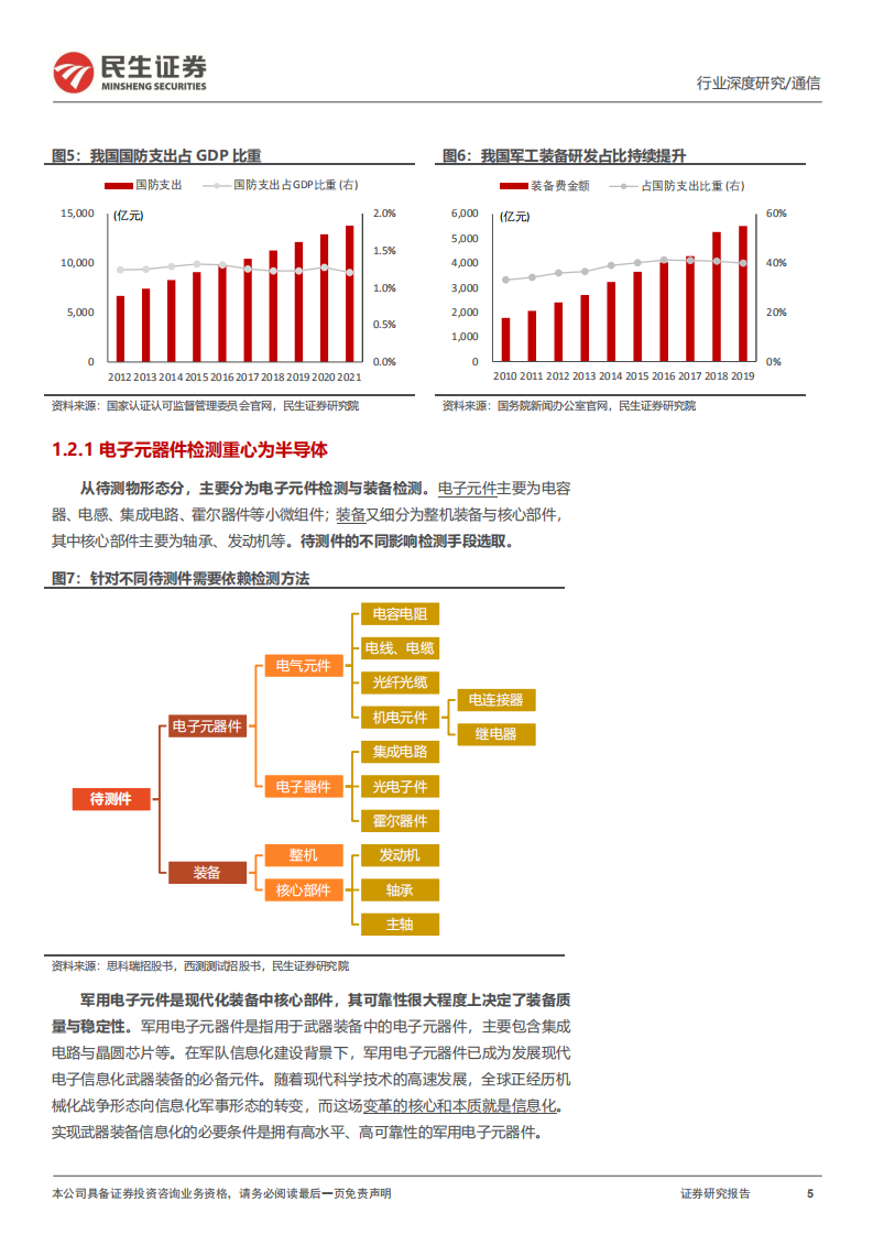 通信行业深度报告：检验检测行业具备哪些成长空间？-220810.pdf 第5页
