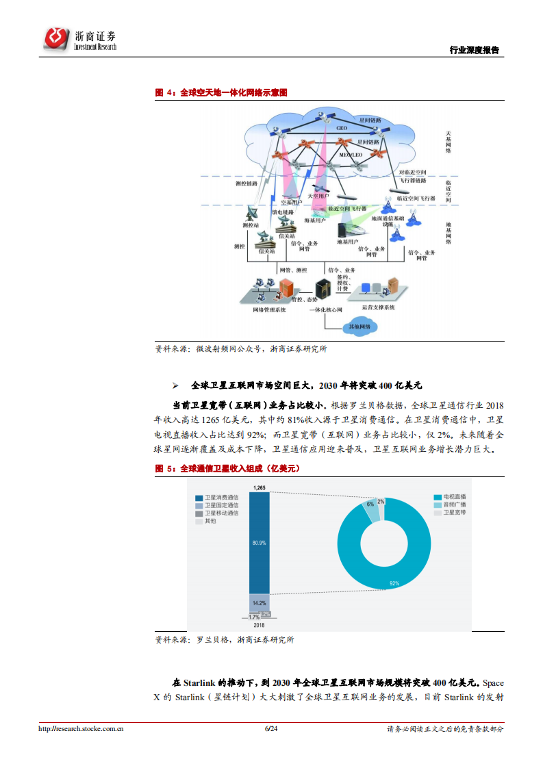 通信行业深度报告：卫星通信意义重大，中国&ldquo;星链&rdquo;将冉冉升起-220722.pdf 第6页