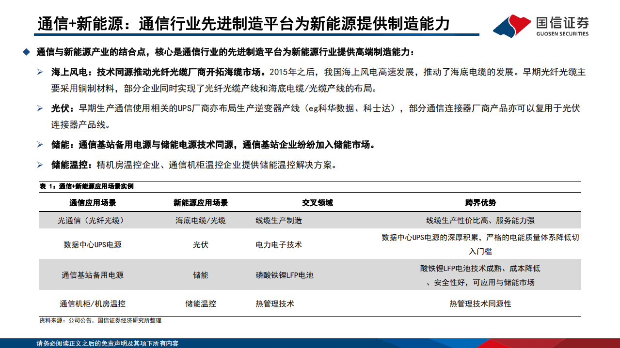 通信行业研究框架：&ldquo;通信+新能源&rdquo;篇-220804.pdf 第5页