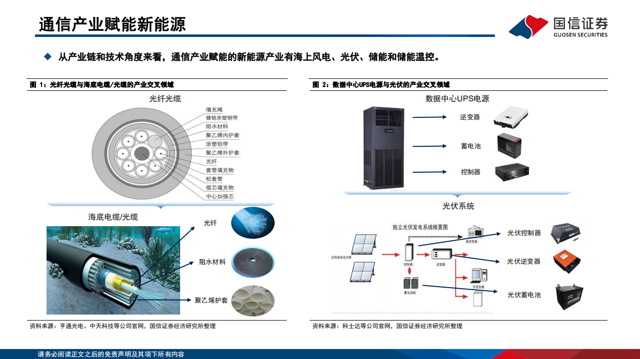 通信行业研究框架：&ldquo;通信+新能源&rdquo;篇-220804.pdf 第6页