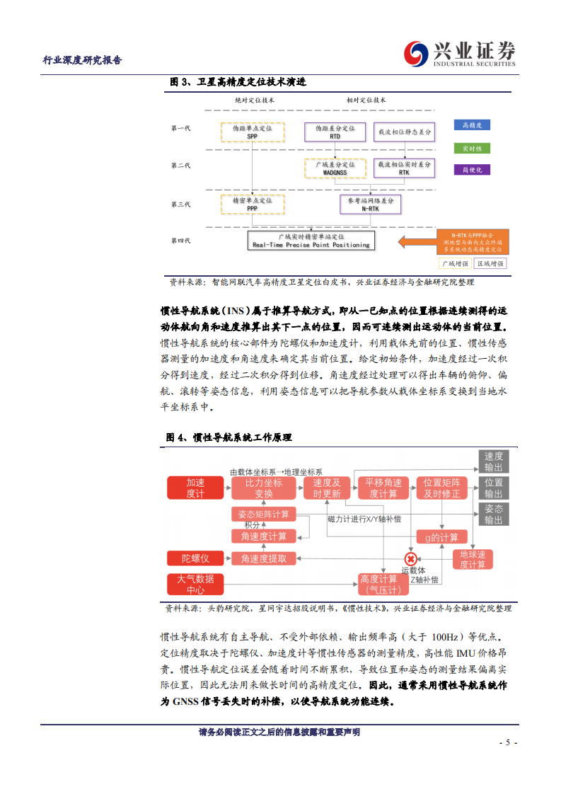 通信行业深度研究报告：组合导航迎自动驾驶大时代-220807.pdf 第5页