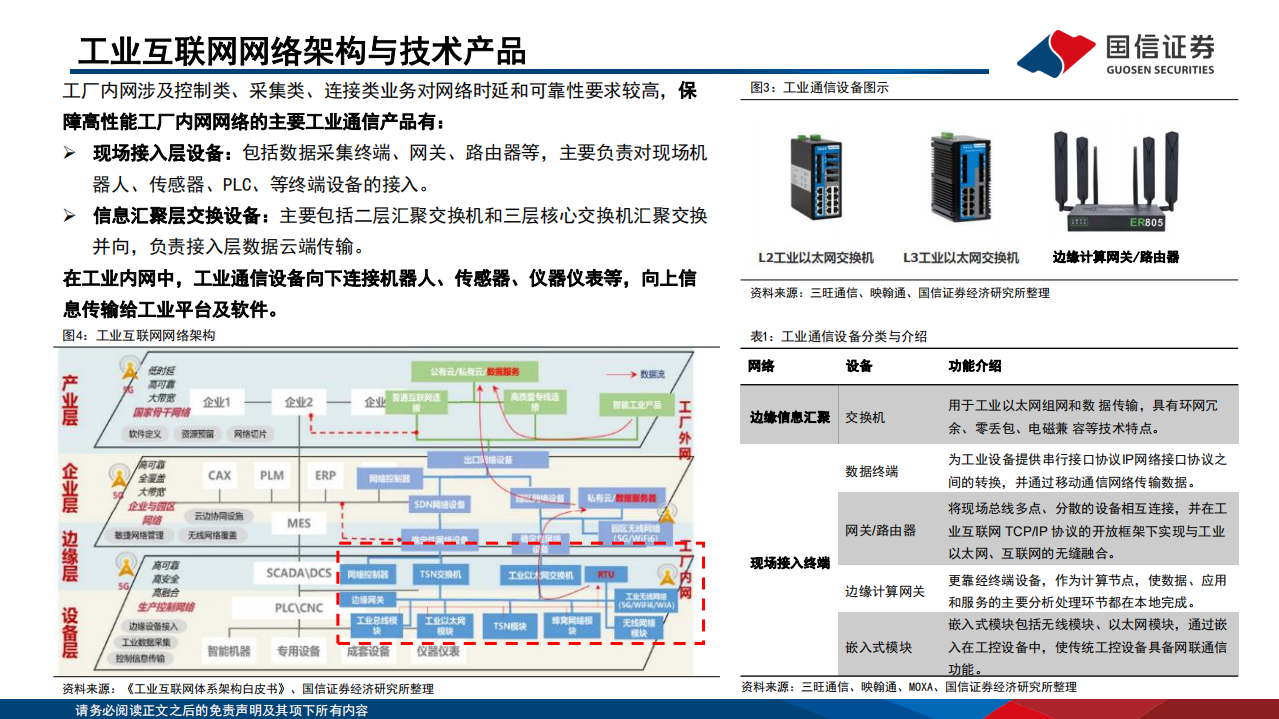 通信行业研究框架：工业通信-220725.pdf 第5页