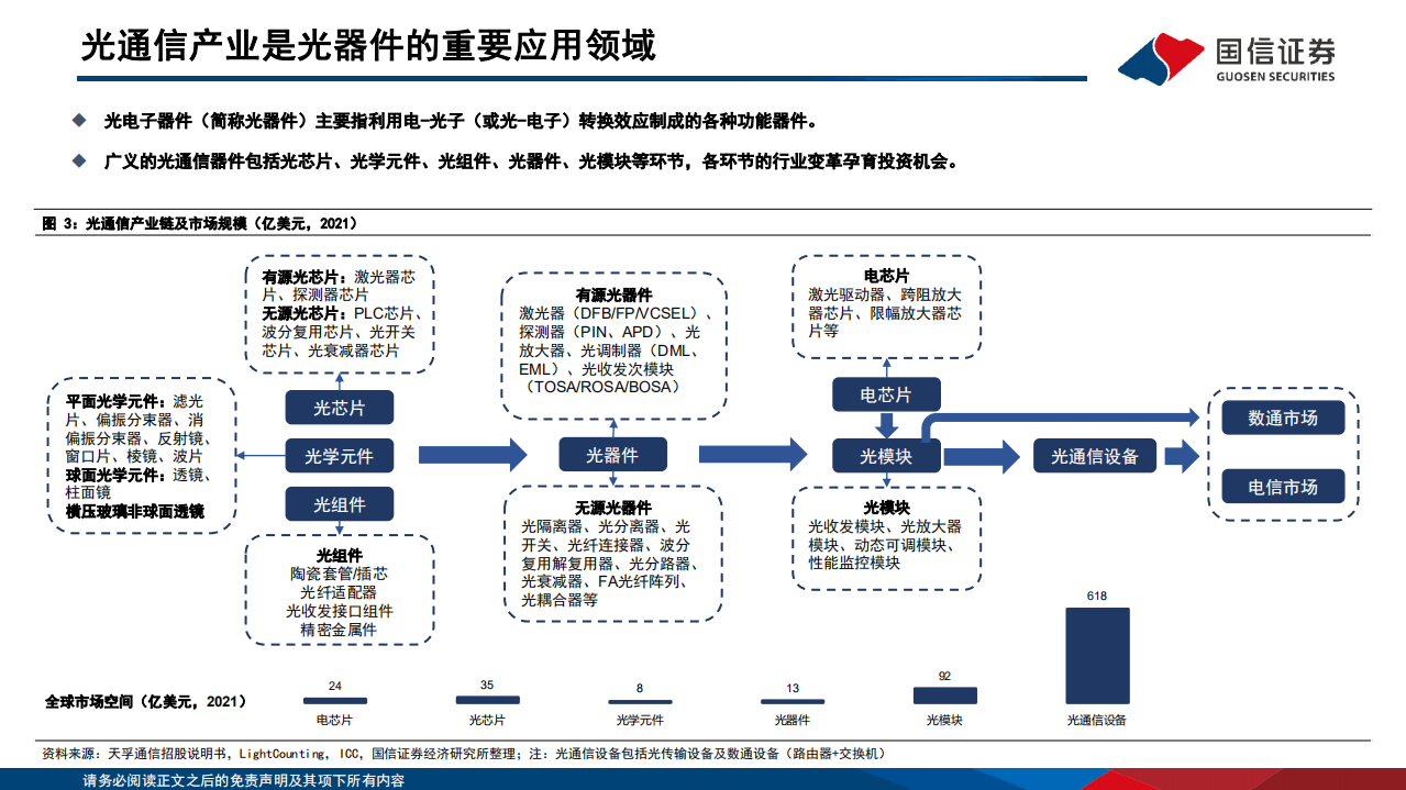 通信行业研究框架：光器件光模块篇-220724.pdf 第6页