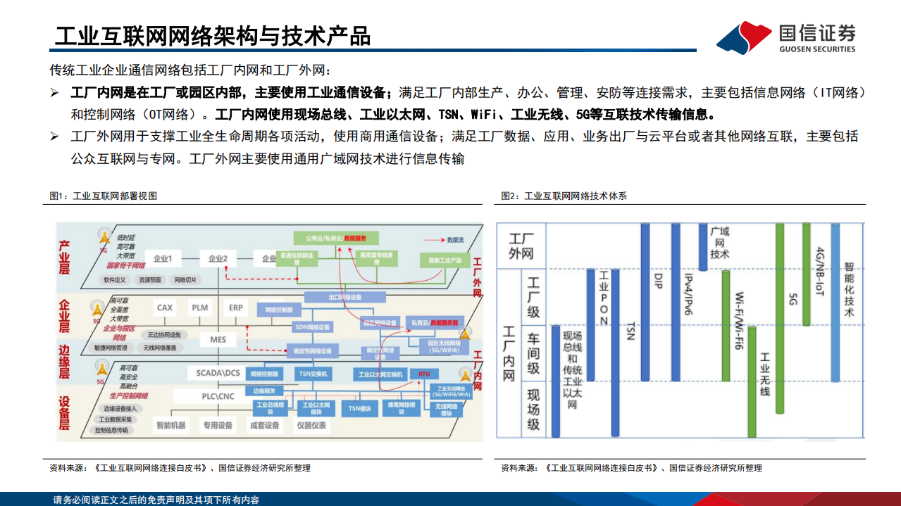 通信行业研究框架：工业通信-220725.pdf 第4页