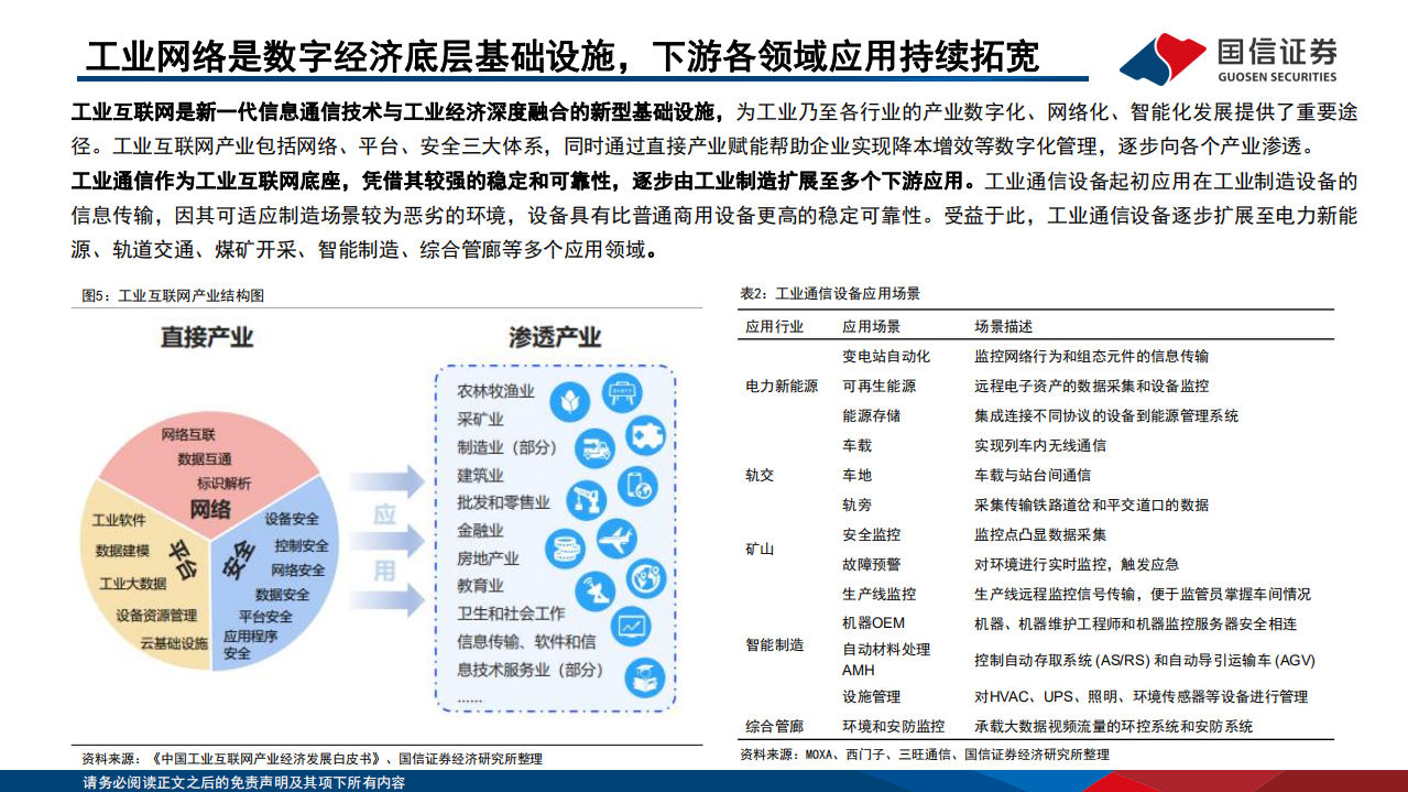 通信行业研究框架：工业通信-220725.pdf 第6页