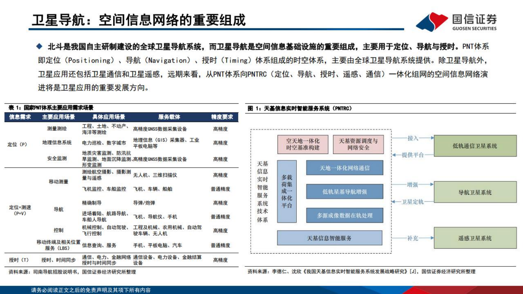 通信行业研究框架：北斗产业篇-220315.pdf 第4页