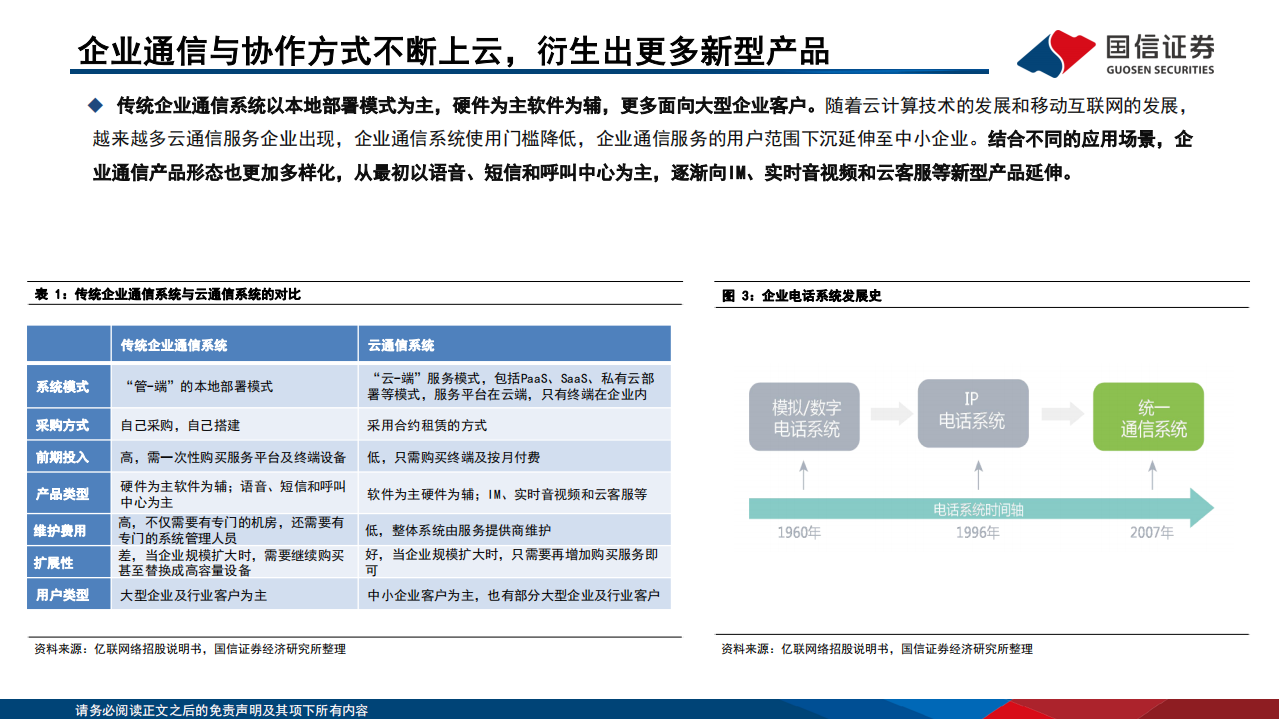 通信行业研究框架：企业统一通信篇-220726.pdf 第5页