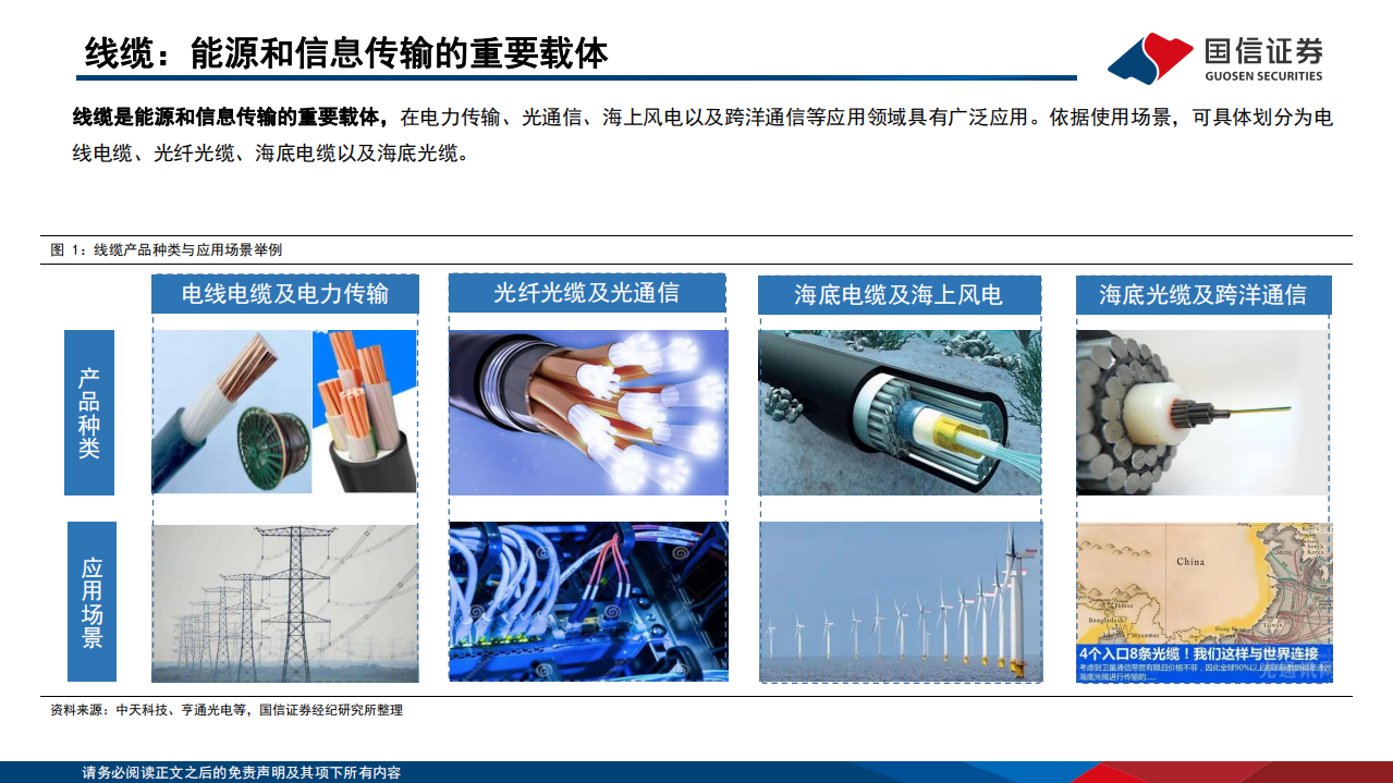 通信行业研究框架：线缆篇-220804.pdf 第4页