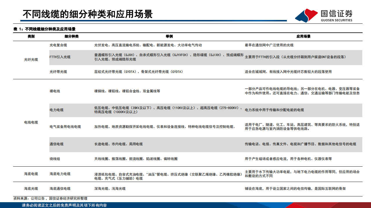 通信行业研究框架：线缆篇-220804.pdf 第5页
