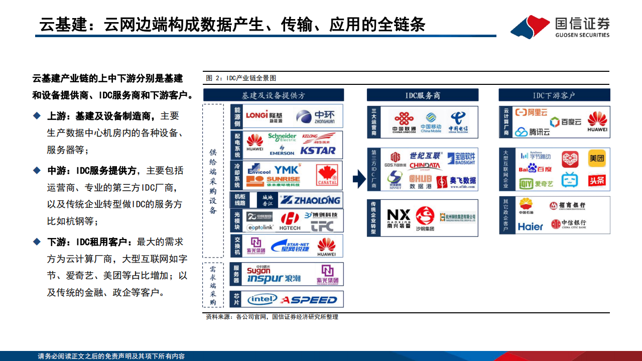 通信行业研究框架：云基建篇-220813.pdf 第6页