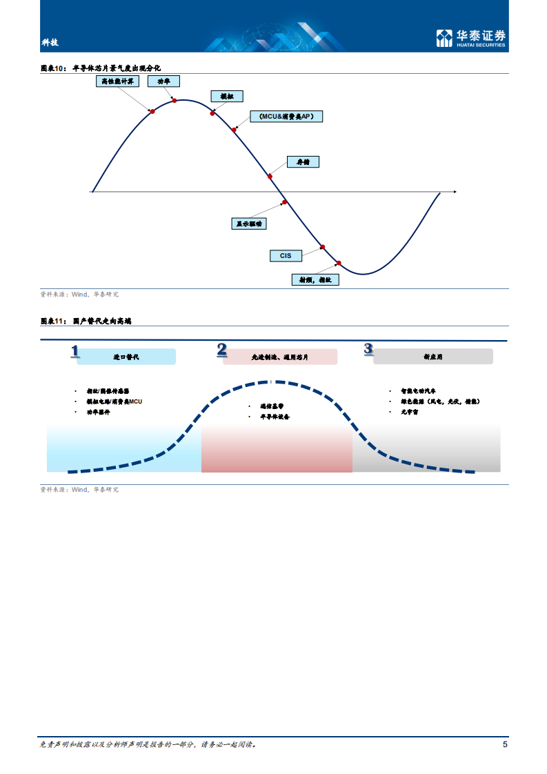 科技行业专题研究：海外衰退，从供给受限到需求疲软-220809.pdf 第5页