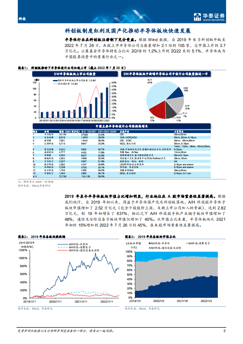 科技行业专题研究：第三代半导体国产化加速，大算力芯片应用场景分析-220727.pdf 第3页
