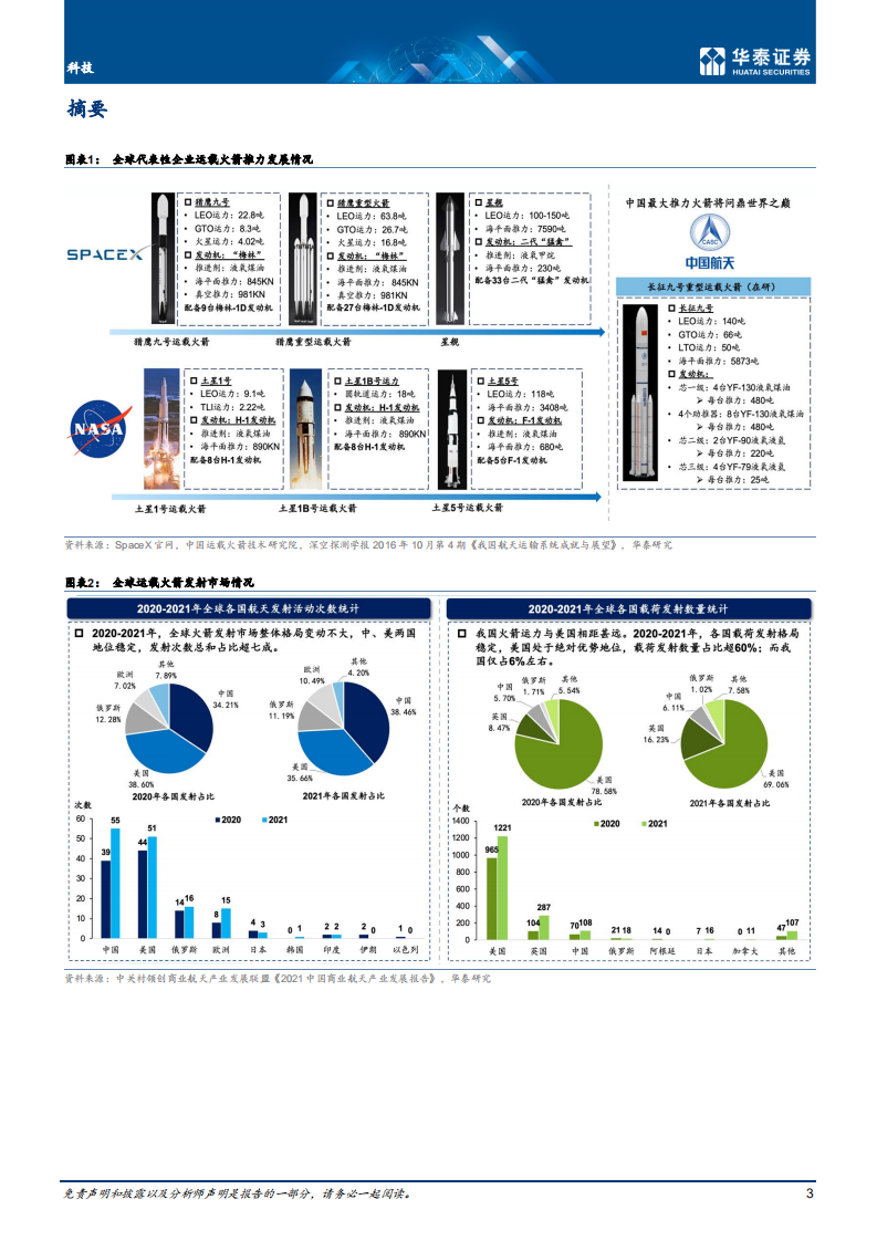 科技行业专题研究：商业航天新兴应用涌现，行业利好政策频出-220727.pdf 第3页