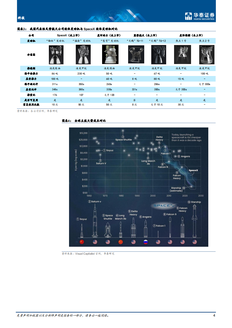 科技行业专题研究：商业航天新兴应用涌现，行业利好政策频出-220727.pdf 第4页