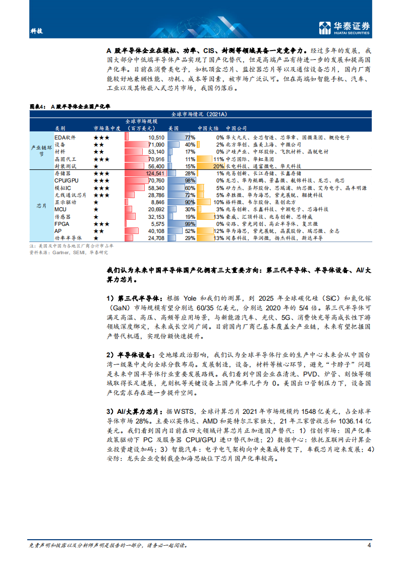 科技行业专题研究：第三代半导体国产化加速，大算力芯片应用场景分析-220727.pdf 第4页