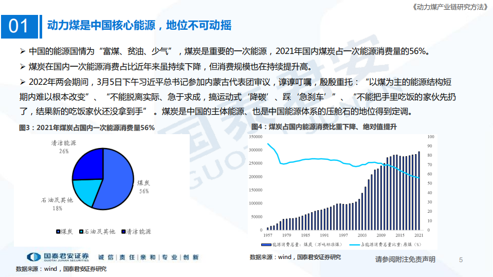 煤炭行业研究框架：动力煤产业链研究方法-220814.pdf 第5页