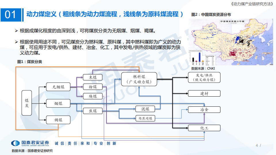 煤炭行业研究框架：动力煤产业链研究方法-220814.pdf 第4页