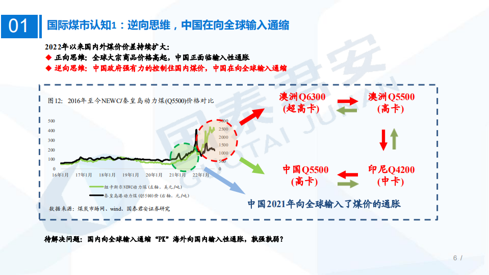 煤炭行业研究框架：国际煤市研究框架，高煤价时间维度将超预期-220812.pdf 第6页