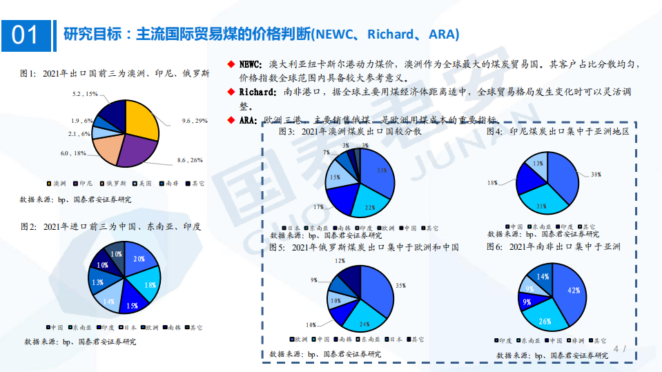 煤炭行业研究框架：国际煤市研究框架，高煤价时间维度将超预期-220812.pdf 第4页