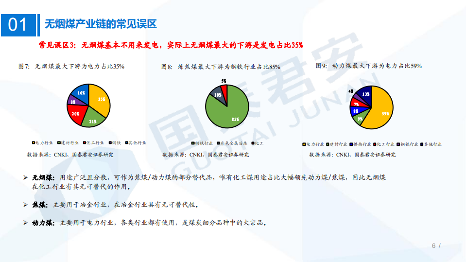 煤炭行业研究框架：无烟煤产业链研究框架，稀缺依旧-220812.pdf 第6页