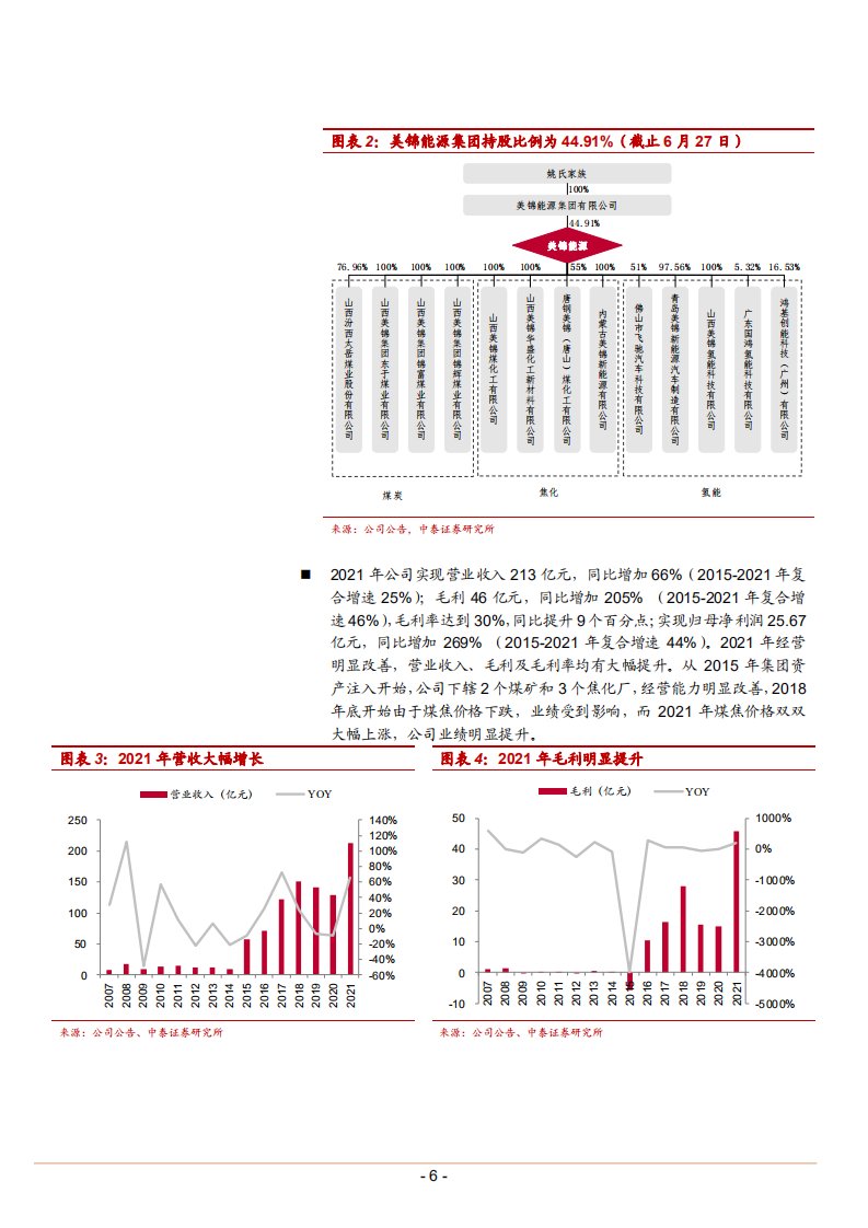 美锦能源-煤焦主业高盈利，转型氢能高成长-220714.pdf 第6页