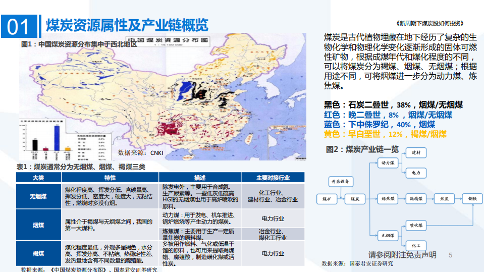 煤炭行业研究框架：新周期下煤炭股如何投资-220814.pdf 第5页