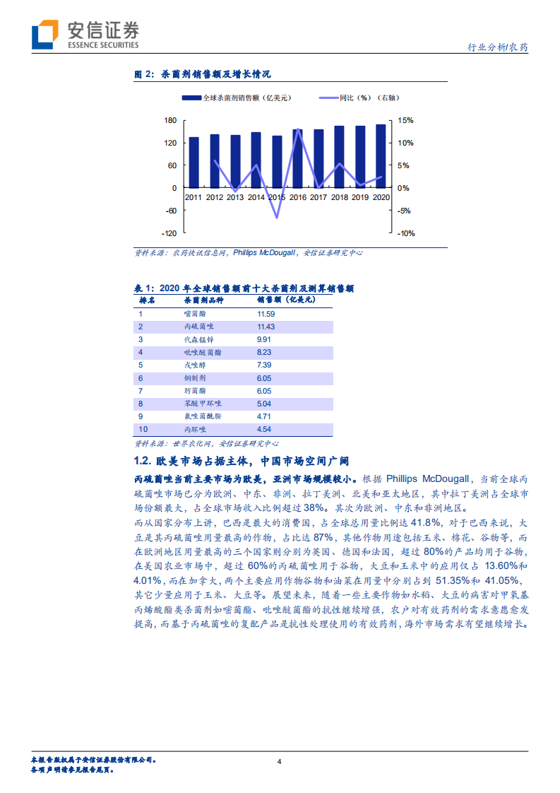 农药行业：丙硫菌唑，登记证带来显著先发优势，国内龙头有望受益于海外推广-220805.pdf 第4页