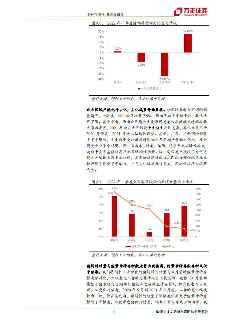 农林牧渔行业深度报告：从周期看本质，当前时点加配生猪板块-220714.pdf 第6页