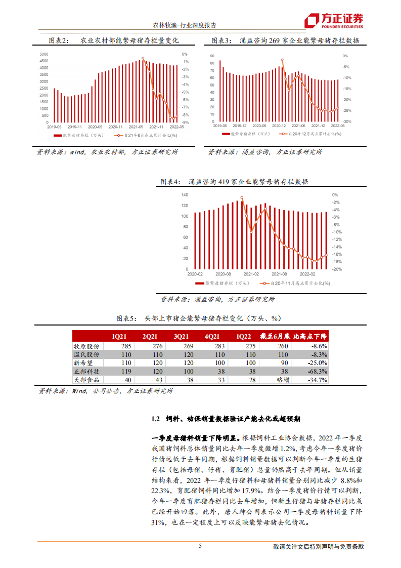 农林牧渔行业深度报告：从周期看本质，当前时点加配生猪板块-220714.pdf 第5页