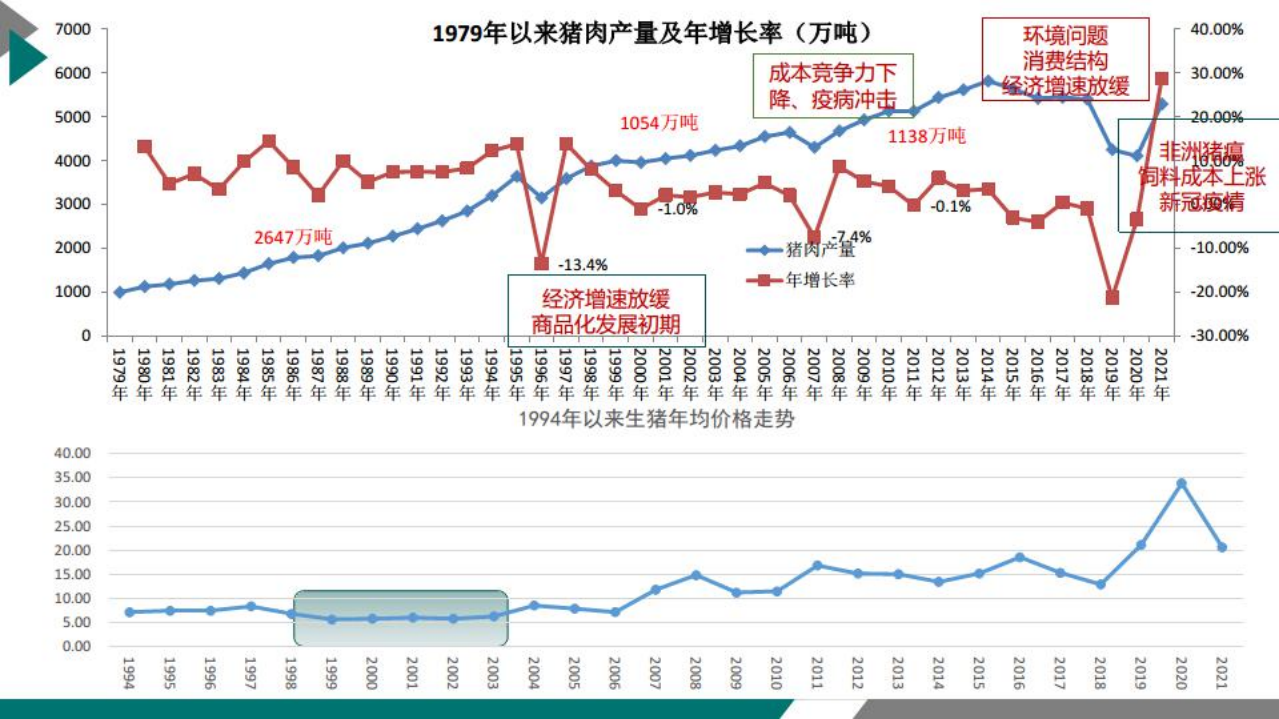 中国农业科学院北京畜牧兽医研究所-农林牧渔行业：我国生猪产业形势及未来展望-220715.pdf 第5页
