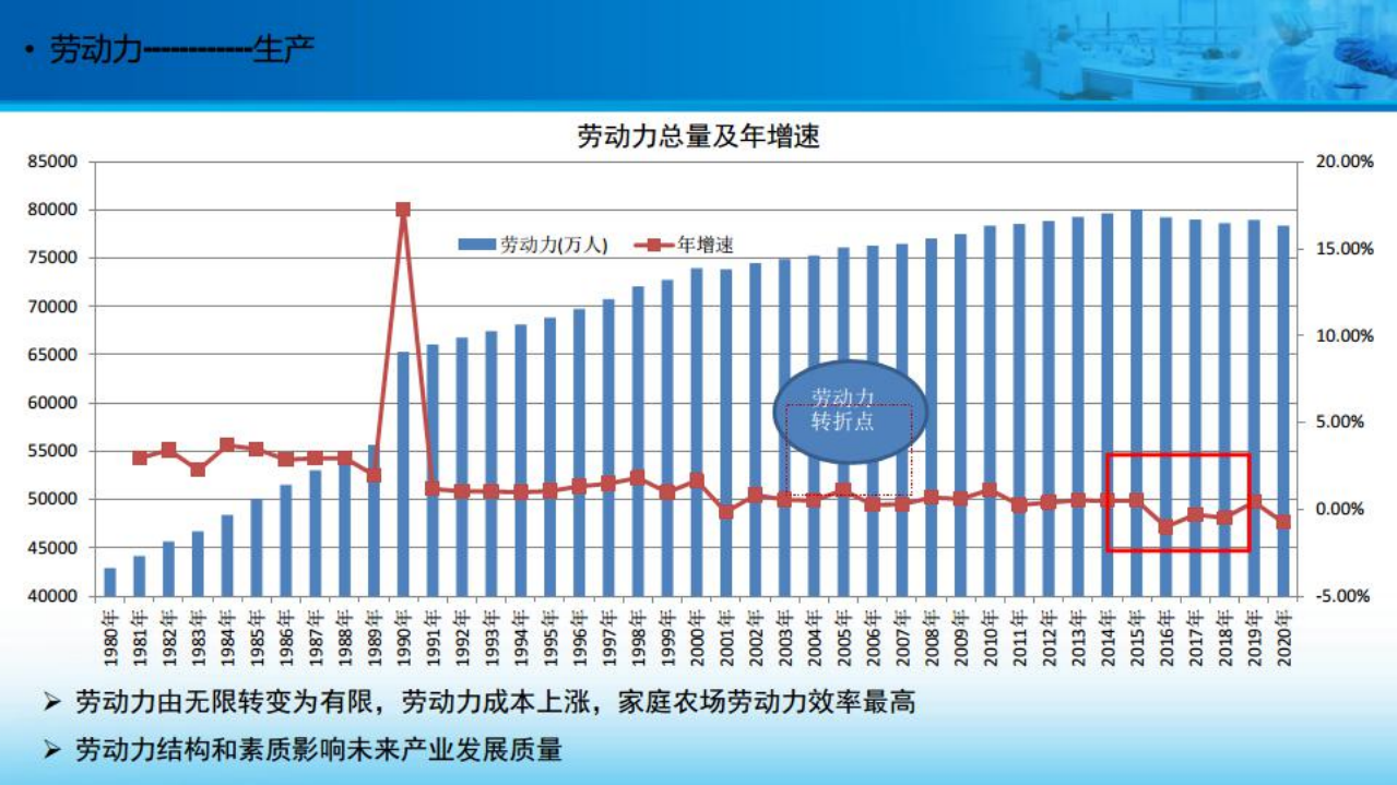 中国农业科学院北京畜牧兽医研究所-农林牧渔行业：我国生猪产业形势及未来展望-220715.pdf 第6页
