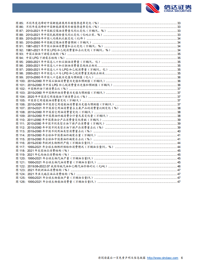 石化行业：2022~2060全球及中国原油需求展望-220807.pdf 第6页