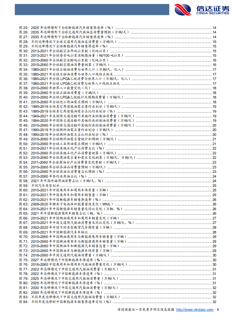 石化行业：2022~2060全球及中国原油需求展望-220807.pdf 第5页