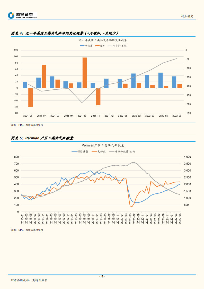 石油化工行业：美国原油增产空间多大？-220630.pdf 第5页