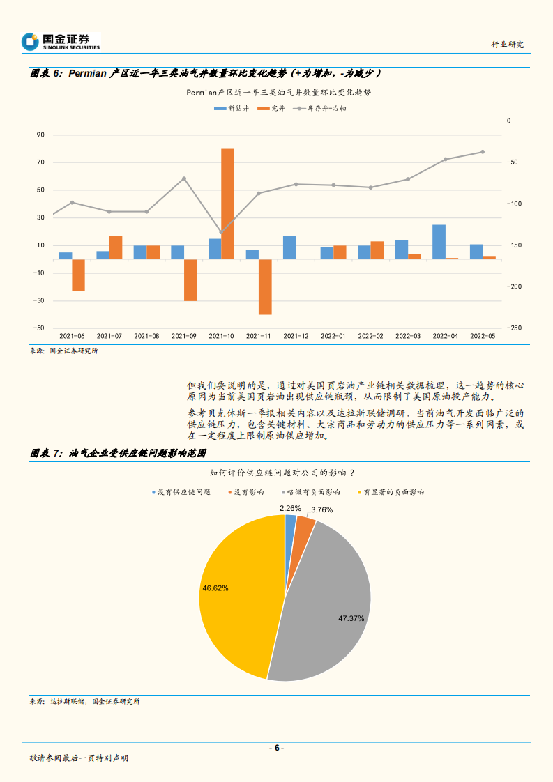 石油化工行业：美国原油增产空间多大？-220630.pdf 第6页