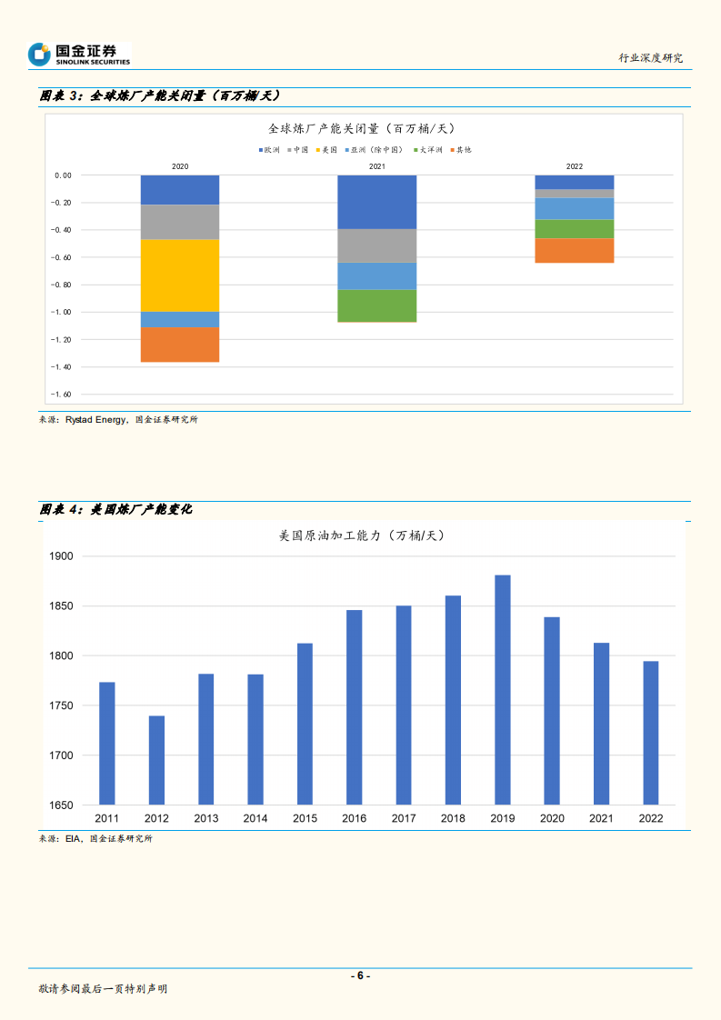 石油化工行业深度研究：炼厂，下一个煤矿！-220708.pdf 第6页