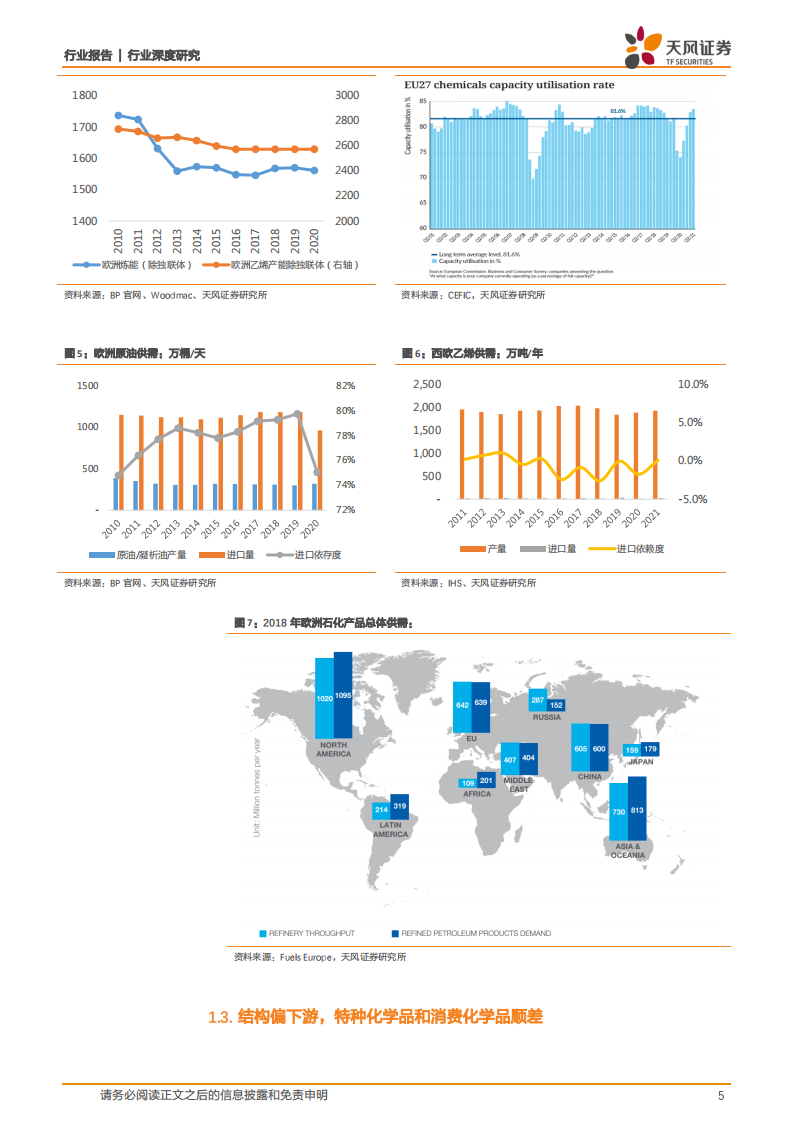 石油石化行业：能源转型下，欧洲炼化乙烯行业的现状与趋势-220701.pdf 第5页