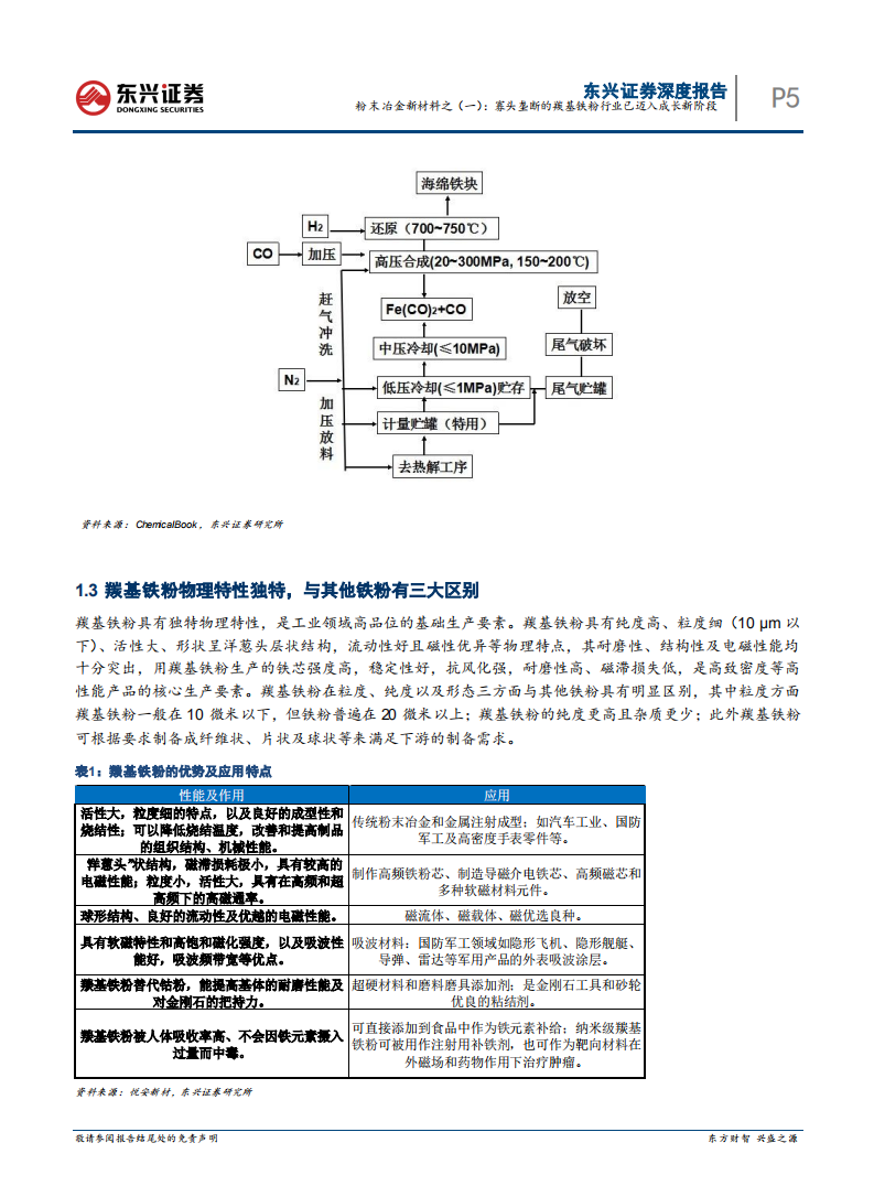 有色金属行业粉末冶金新材料：寡头垄断的羰基铁粉行业已迈入成长新阶段-220722.pdf 第5页