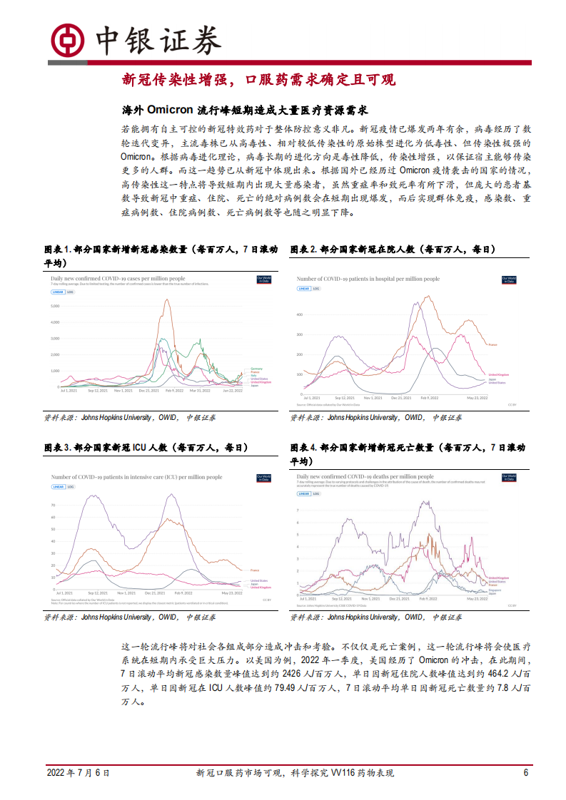 医药生物行业：新冠口服药市场可观，科学探究VV116药物表现-220706.pdf 第6页