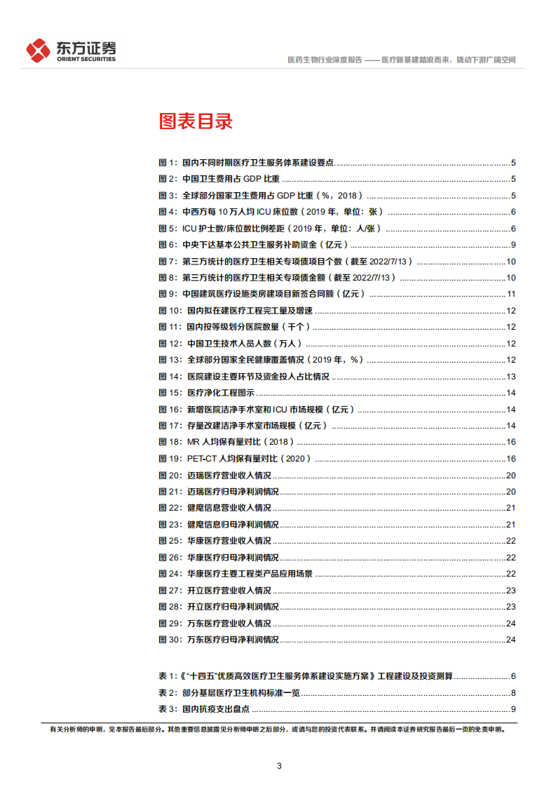 医药生物行业深度报告：医疗新基建踏浪而来，撬动下游广阔空间-220814.pdf 第3页