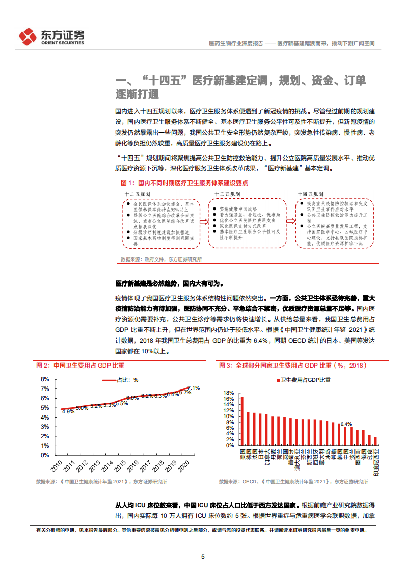 医药生物行业深度报告：医疗新基建踏浪而来，撬动下游广阔空间-220814.pdf 第5页