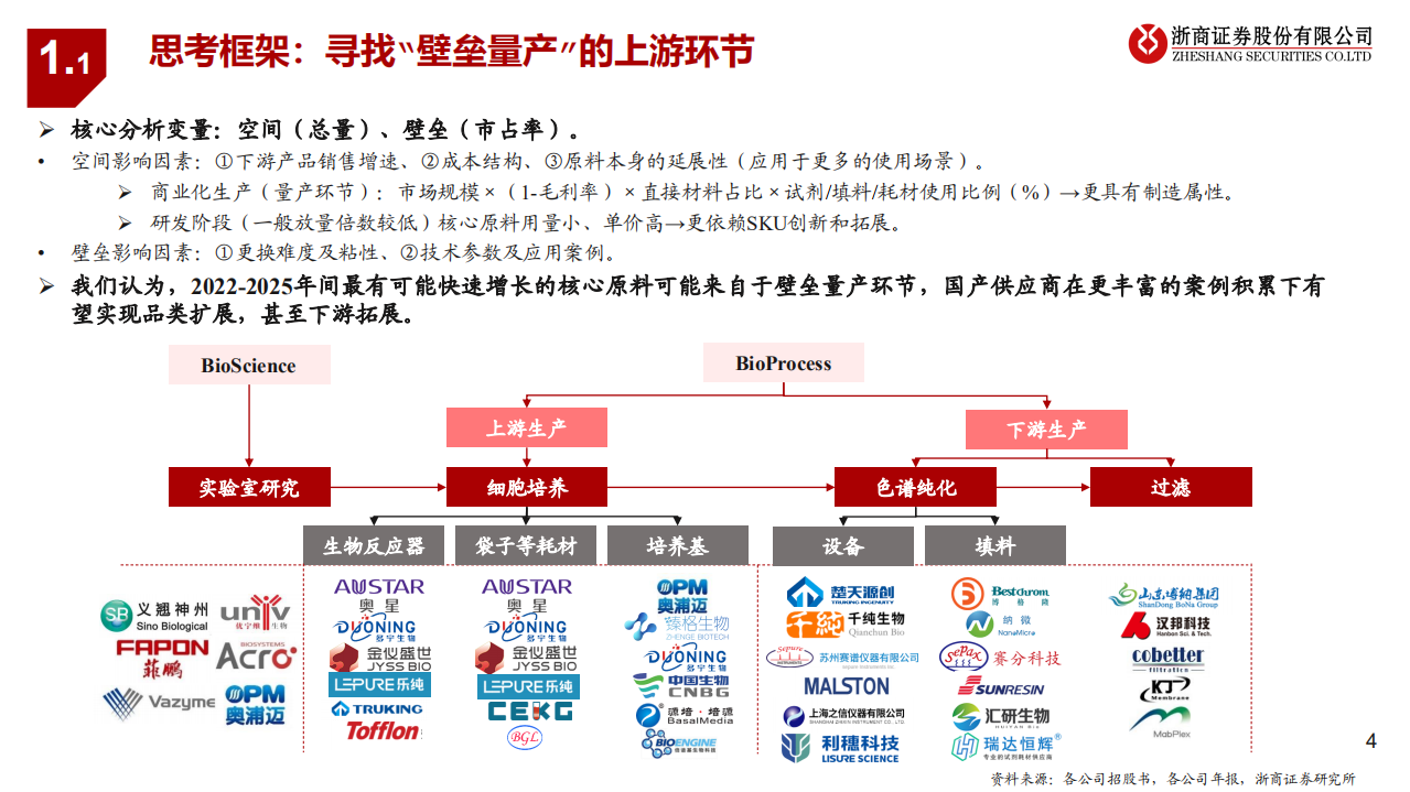 医药生物行业制药上游公司梳理与思考：从研发&量产看上游投资机会-220807.pdf 第4页