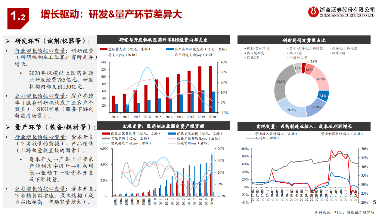 医药生物行业制药上游公司梳理与思考：从研发&量产看上游投资机会-220807.pdf 第5页