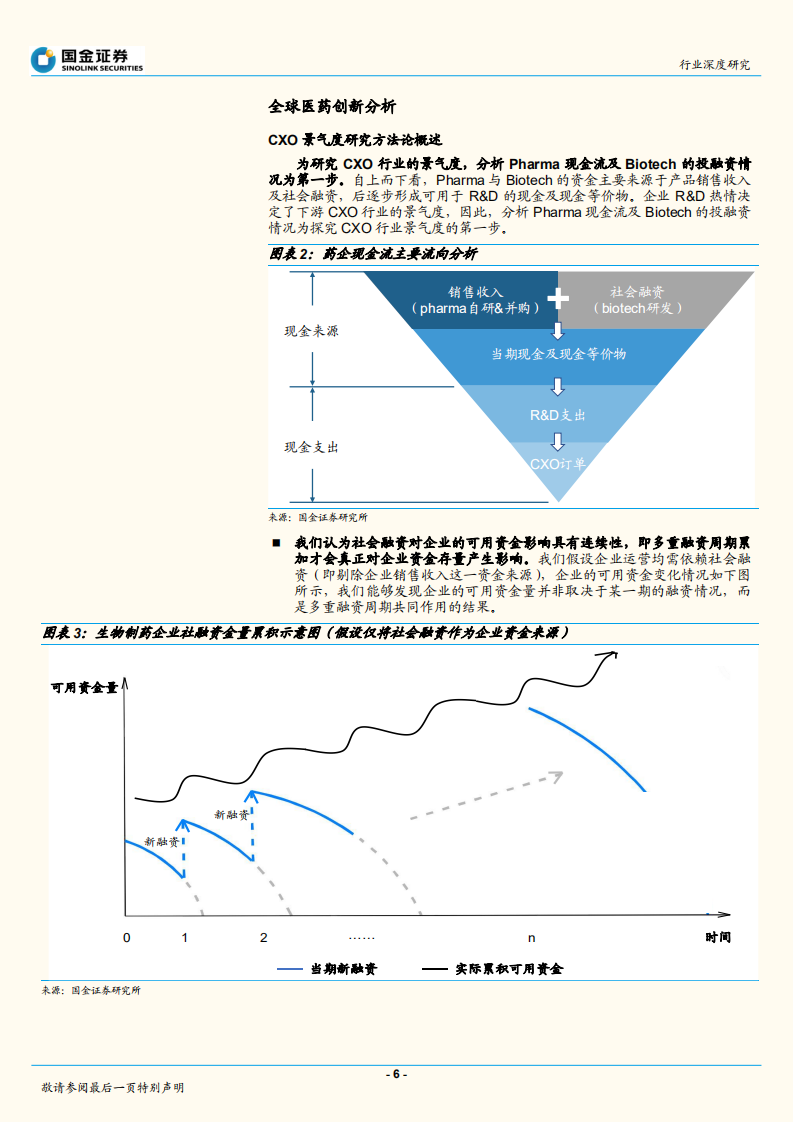 医药健康行业深度研究：全球医药创新常青，外包需求高景气持续不断-220726.pdf 第6页
