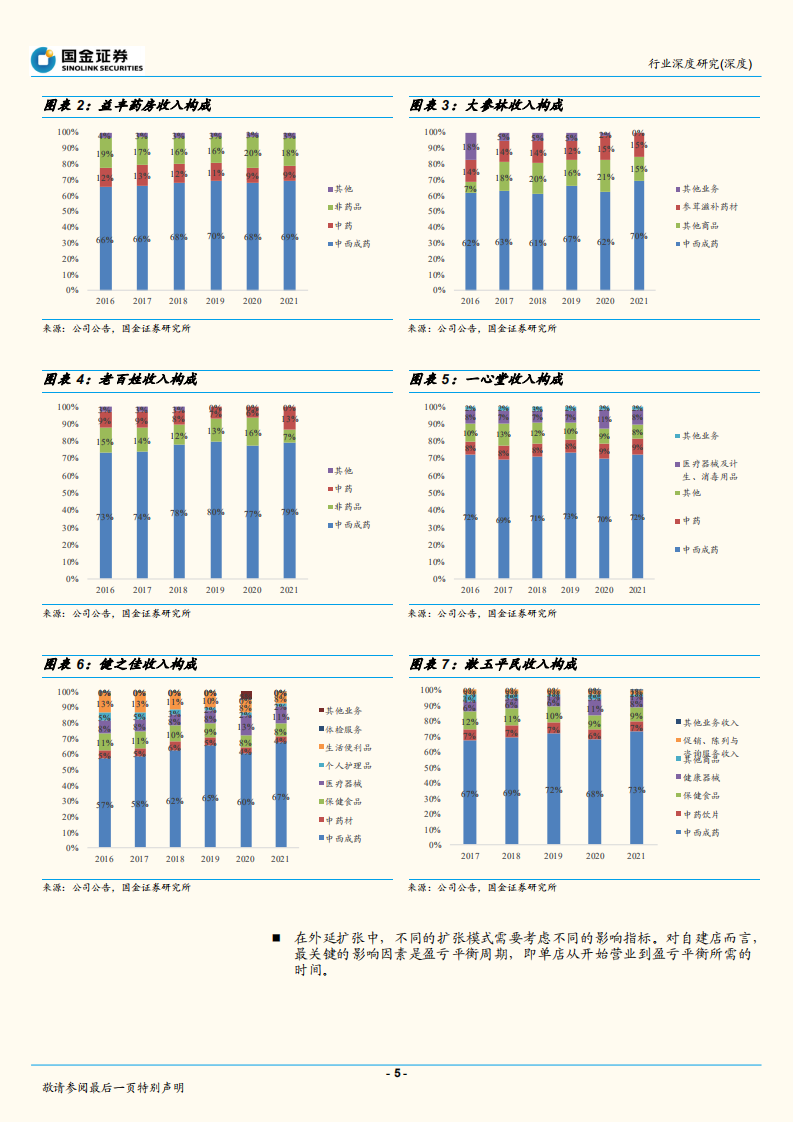 医药流通行业深度研究：药店，专业化和多元化趋势提升行业确定性-220724.pdf 第5页