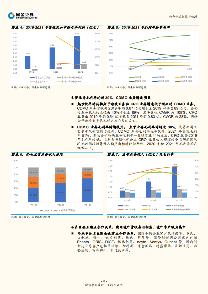 医药外包行业专题研究报告：六合宁远招股书梳理-220717.pdf 第6页