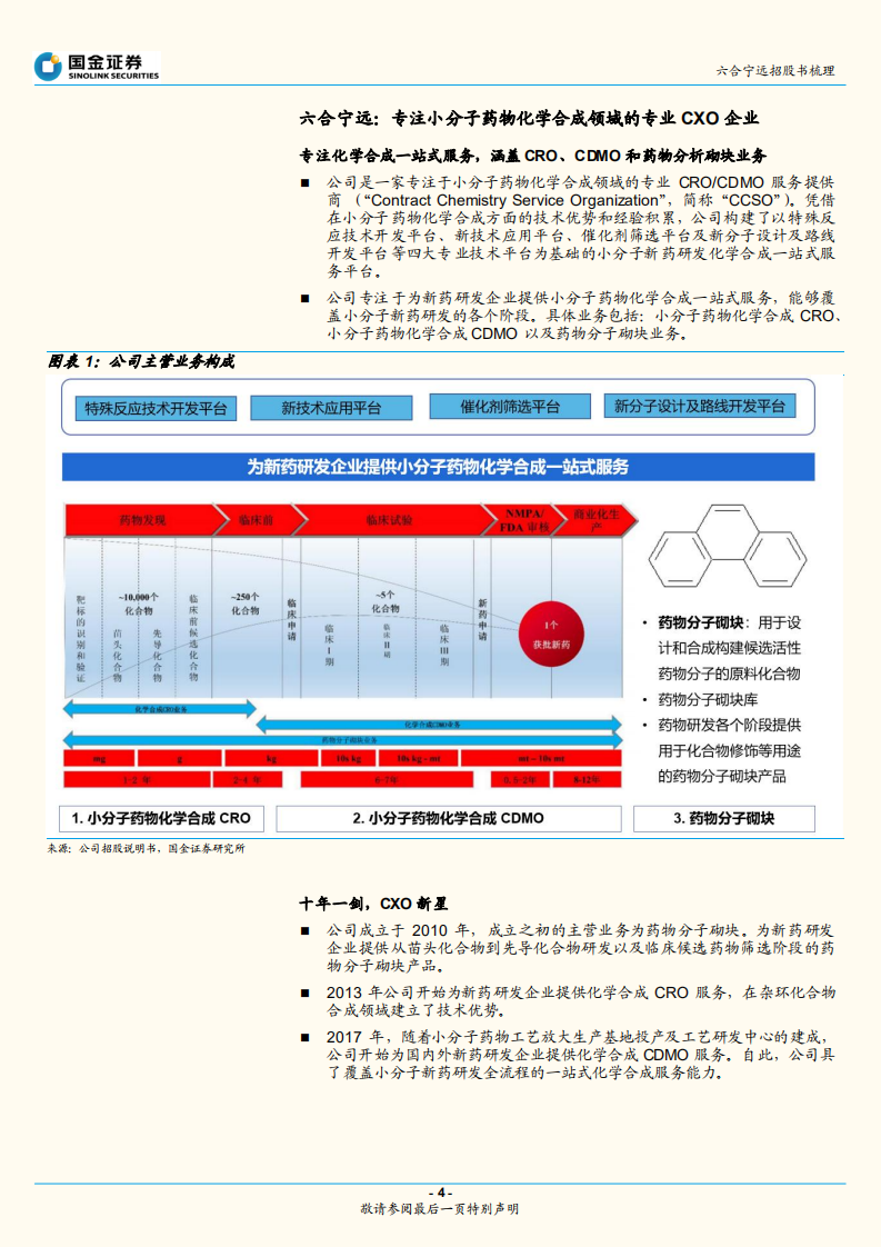 医药外包行业专题研究报告：六合宁远招股书梳理-220717.pdf 第4页