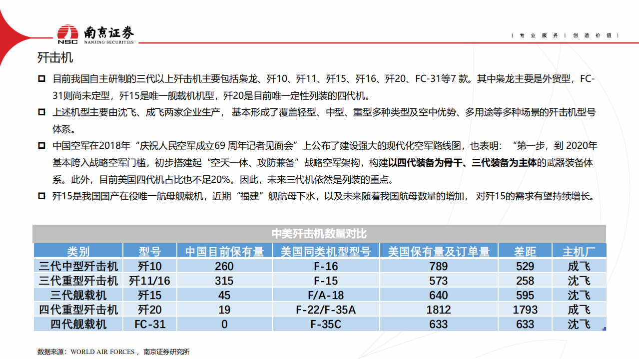 国防军工行业：关注航空产业链景气度-220705.pdf 第6页