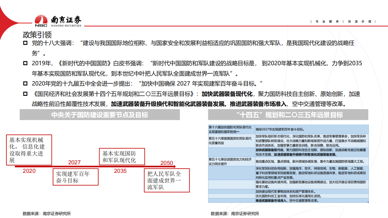 国防军工行业：关注航空产业链景气度-220705.pdf 第3页