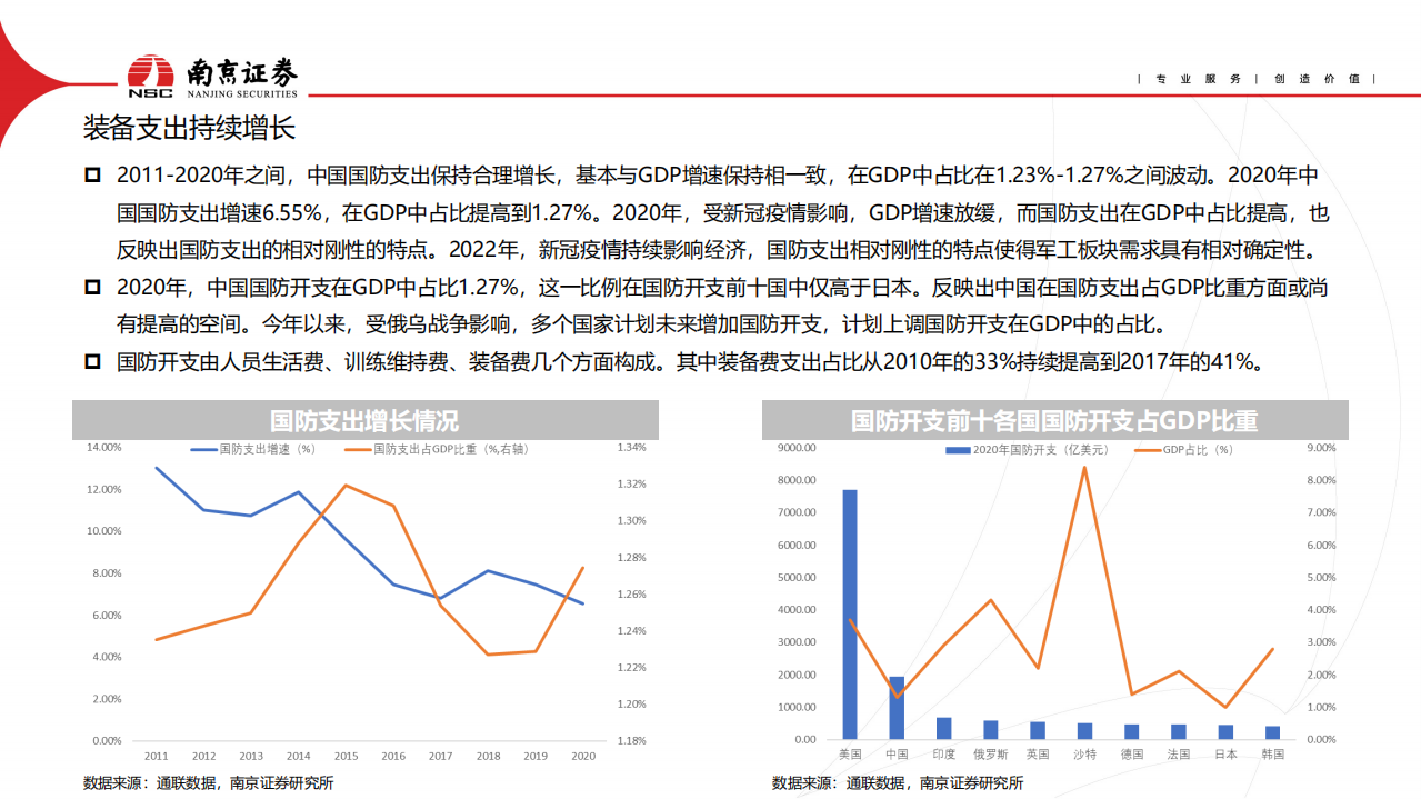 国防军工行业：关注航空产业链景气度-220705.pdf 第4页